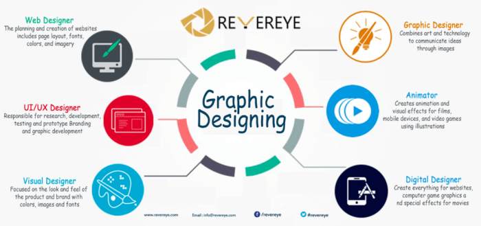 Jenis jenis desain grafis dan contohnya