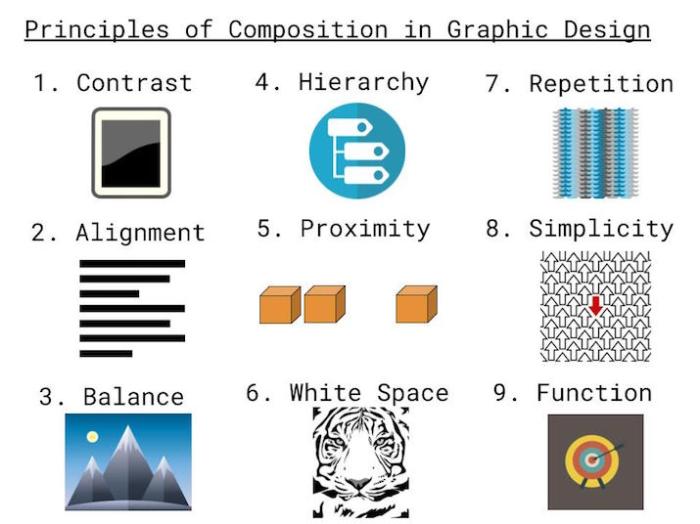 Contoh komposisi desain grafis