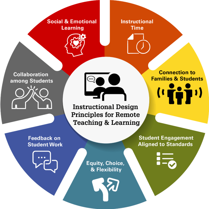 Contoh desain instruksional pembelajaran