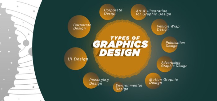 Jenis jenis desain grafis dan contohnya